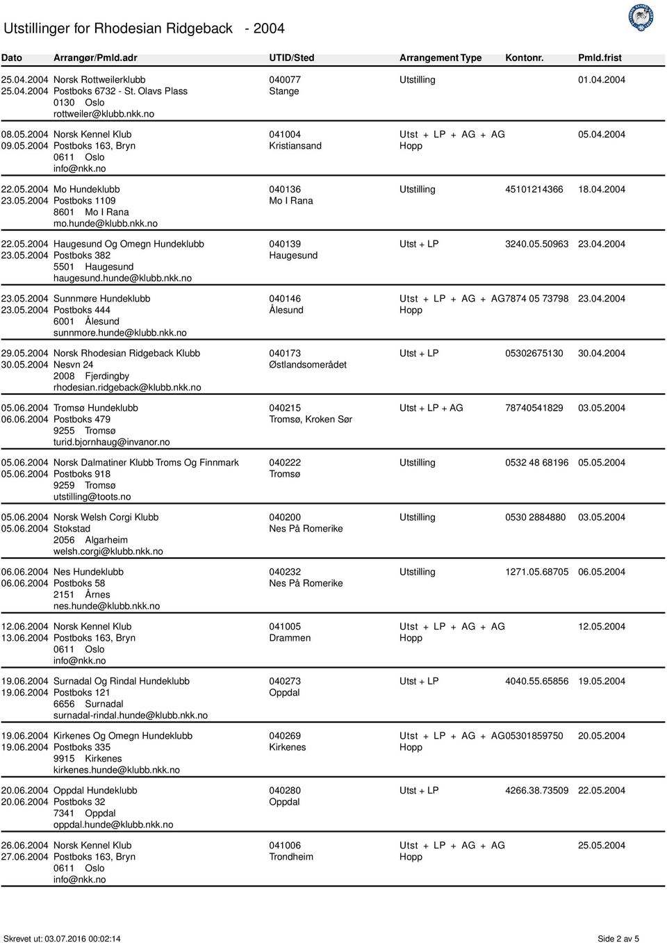 05.2004 Postboks 444 6001 Ålesund sunnmore.hunde@klubb.nkk.no 29.05.2004 Norsk Rhodesian Ridgeback Klubb 30.05.2004 Nesvn 24 2008 Fjerdingby rhodesian.ridgeback@klubb.nkk.no 05.06.2004 Hundeklubb 06.