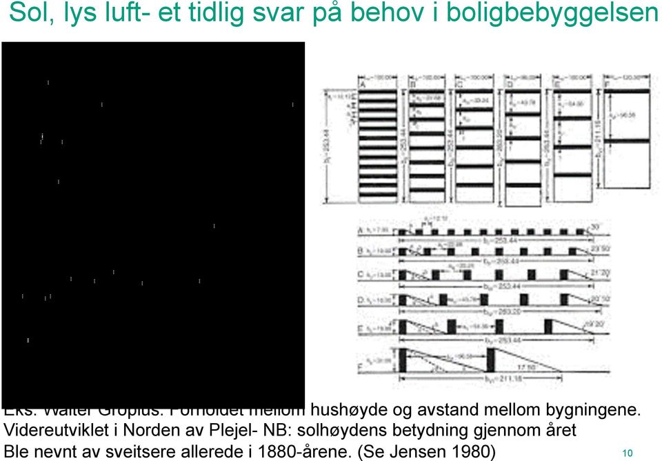 Forholdet mellom hushøyde og avstand mellom bygningene.