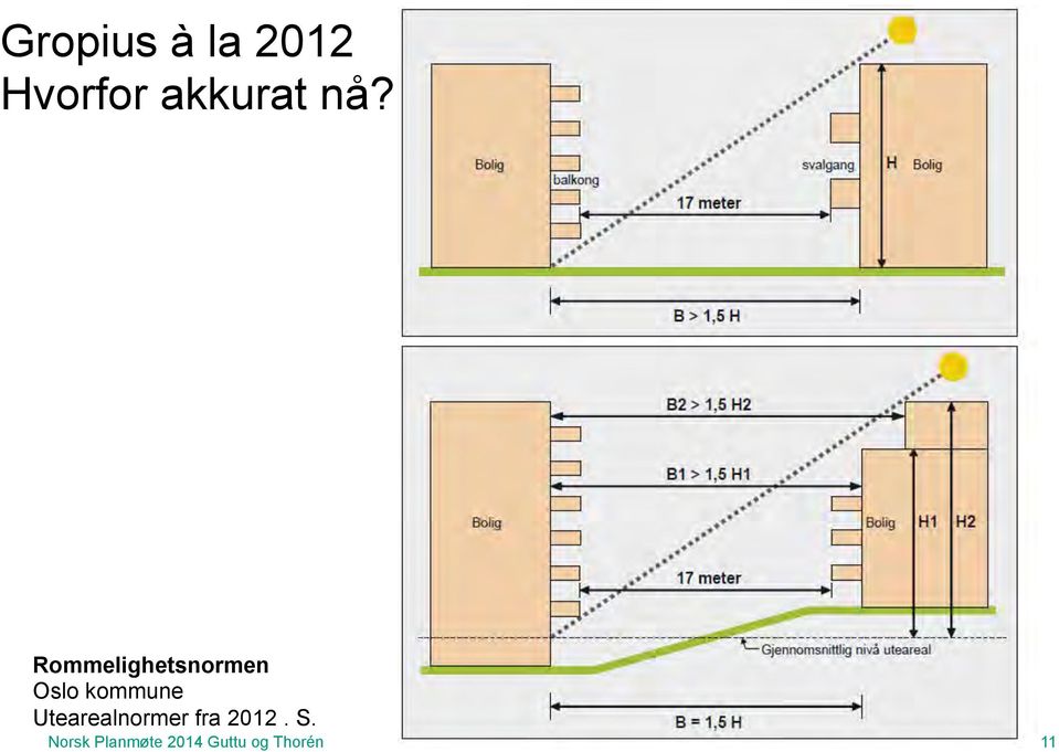 kommune Utearealnormer fra 2012.