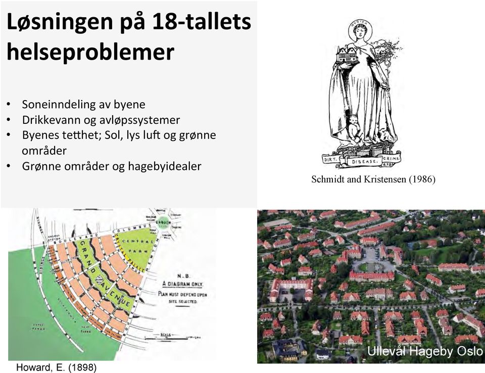 lug og grønne områder Grønne områder og hagebyidealer