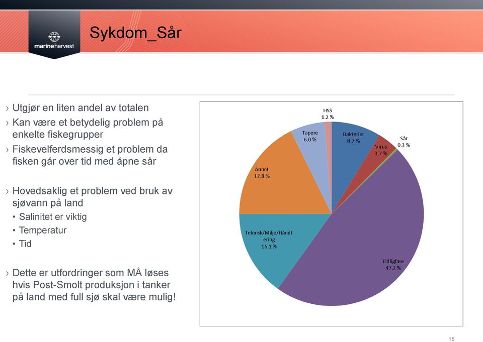 Hovedsaklig et problem ved bruk av sjøvann på land Salinitet er viktig Temperatur Tid