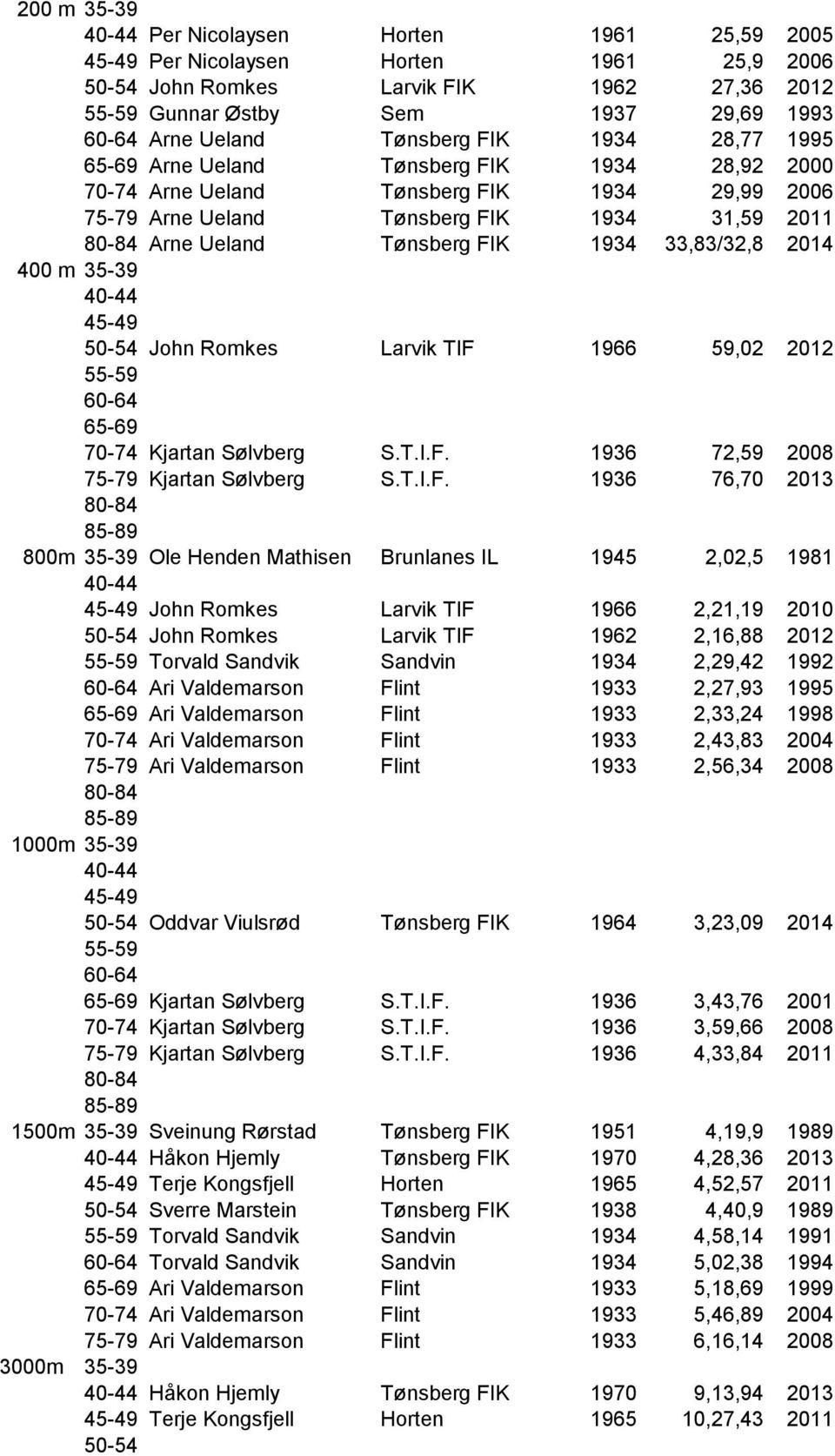 John Romkes Larvik TIF 