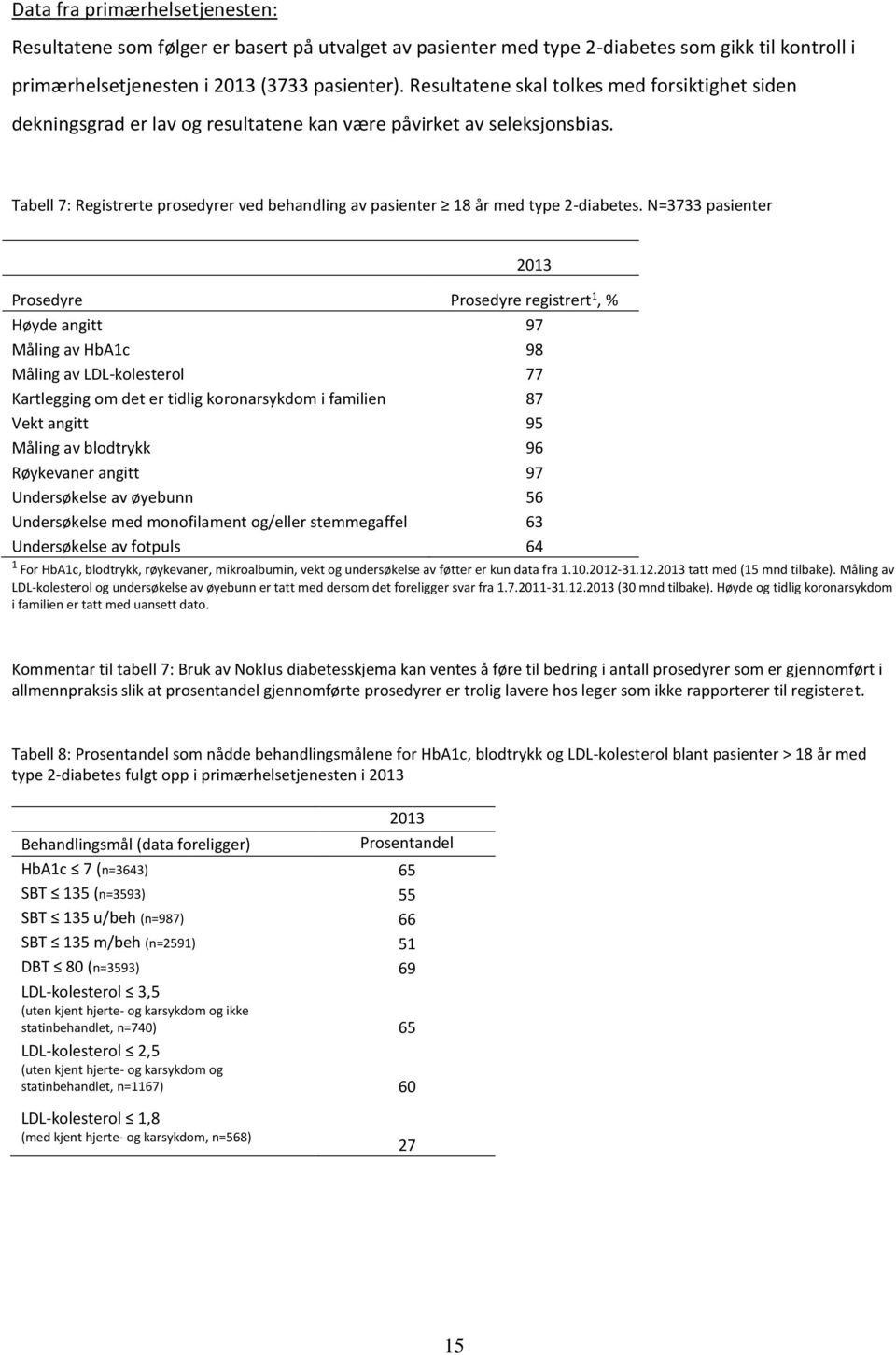 Tabell 7: Registrerte prosedyrer ved behandling av pasienter 18 år med type 2-diabetes.