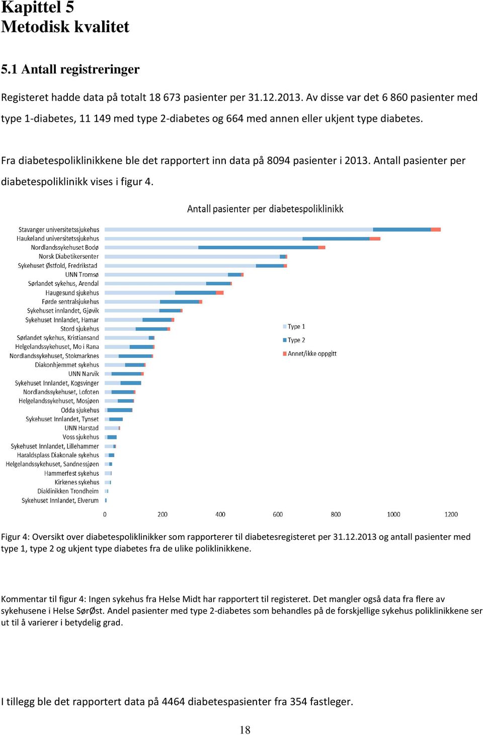 Fra diabetespoliklinikkene ble det rapportert inn data på 8094 pasienter i 2013. Antall pasienter per diabetespoliklinikk vises i figur 4.