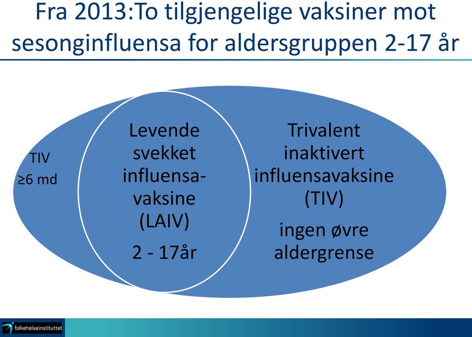 Levende svekket influensavaksine (LAIV) 2-17år