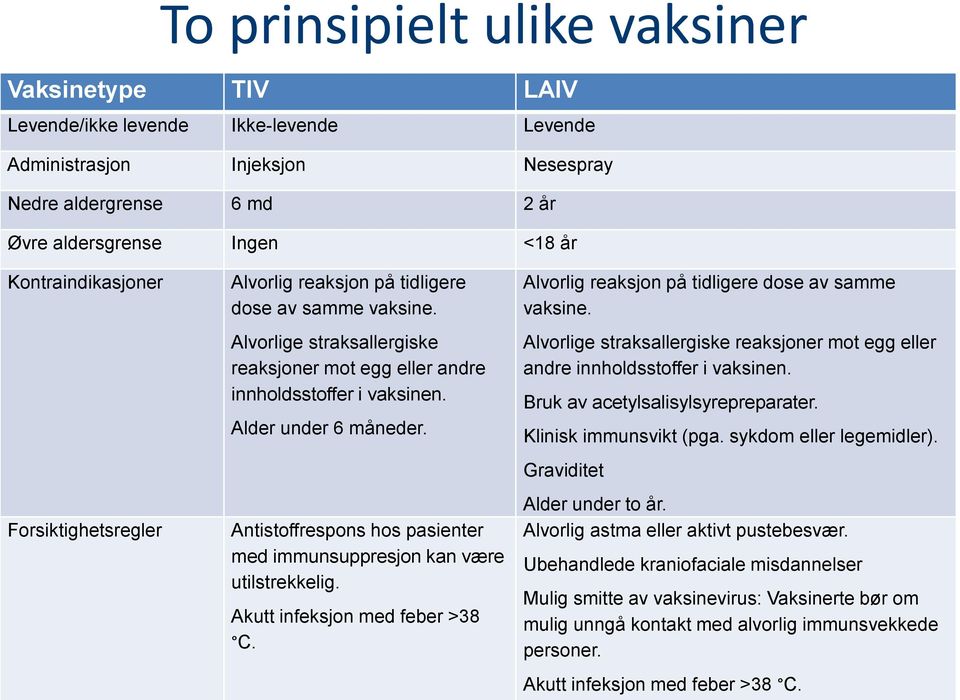 Alder under 6 måneder. Antistoffrespons hos pasienter med immunsuppresjon kan være utilstrekkelig. Akutt infeksjon med feber >38 C. Alvorlig reaksjon på tidligere dose av samme vaksine.