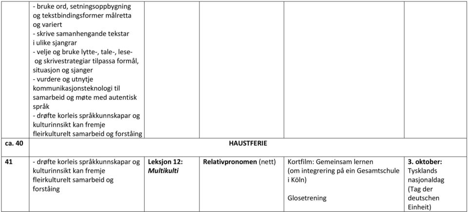 språkkunnskapar og kulturinnsikt kan fremje fleirkulturelt samarbeid og forståing HAUSTFERIE 41 - drøfte korleis språkkunnskapar og kulturinnsikt kan fremje fleirkulturelt