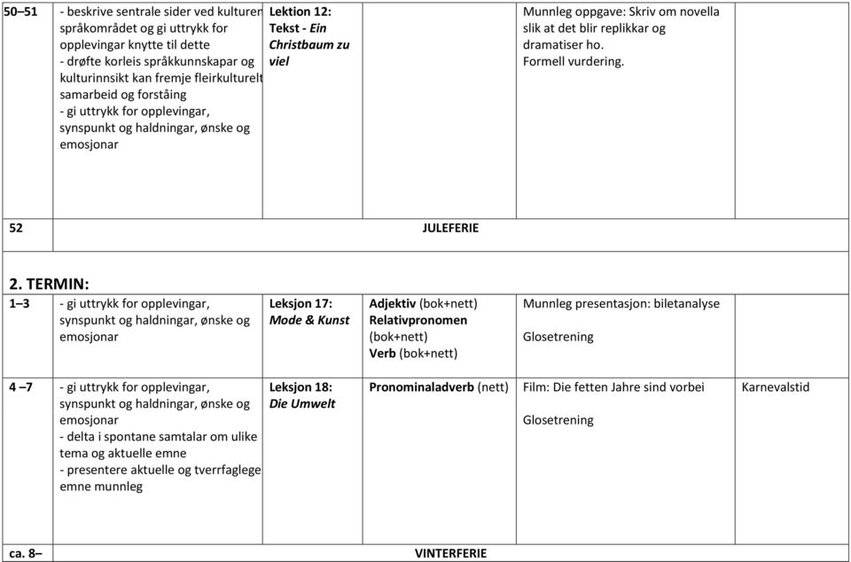 dramatiser ho. Formell vurdering. 52 JULEFERIE 2.