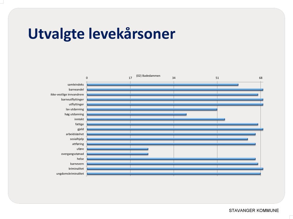 utdanning høg utdanning inntekt fattige gjeld arbeidsløshet sosialhjelp