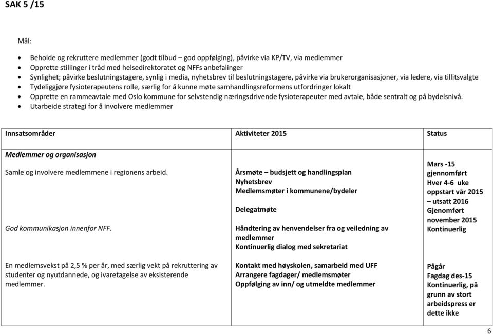 samhandlingsreformens utfordringer lokalt Opprette en rammeavtale med Oslo kommune for selvstendig næringsdrivende fysioterapeuter med avtale, både sentralt og på bydelsnivå.