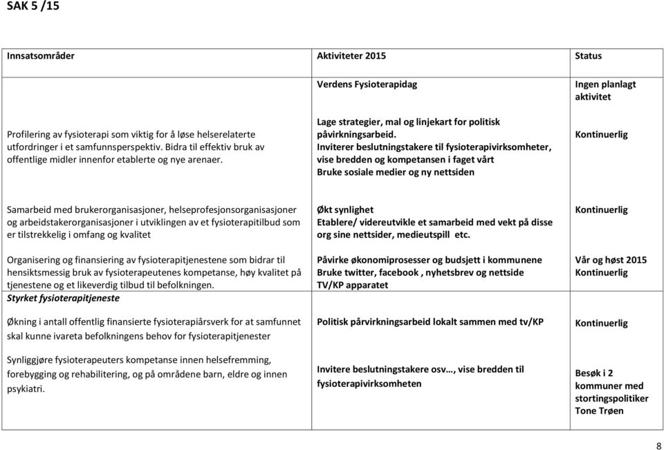 Inviterer beslutningstakere til fysioterapivirksomheter, vise bredden og kompetansen i faget vårt Bruke sosiale medier og ny nettsiden Ingen planlagt aktivitet Samarbeid med brukerorganisasjoner,