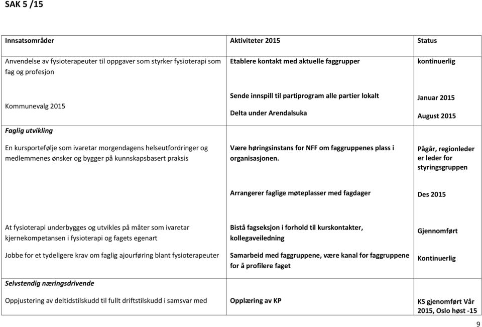 NFF om faggruppenes plass i organisasjonen.