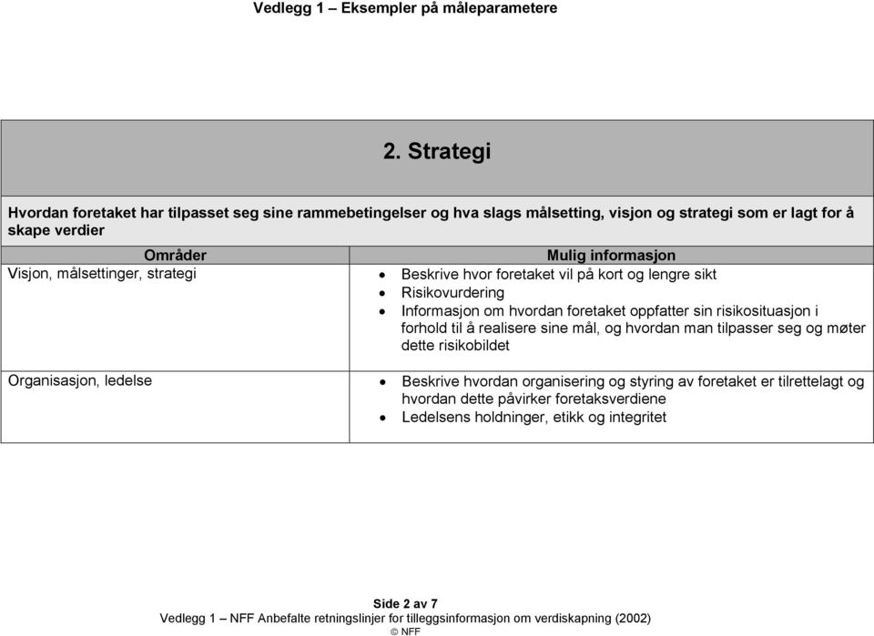 oppfatter sin risikosituasjon i forhold til å realisere sine mål, og hvordan man tilpasser seg og møter dette risikobildet Organisasjon, ledelse Beskrive