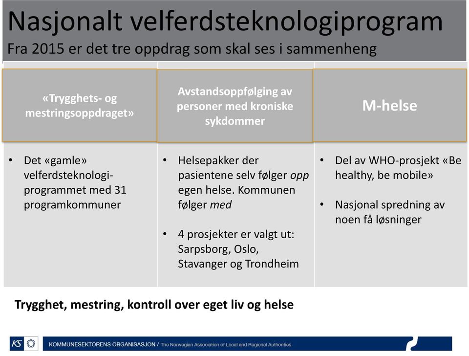 Helsepakker der pasientene selv følger opp egen helse.