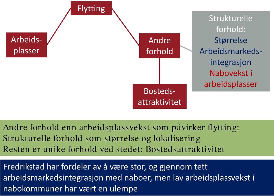 Resten er unike ved stedet: Bostedsattraktivitet Fredrikstad har fordeler av å være stor, og gjennom