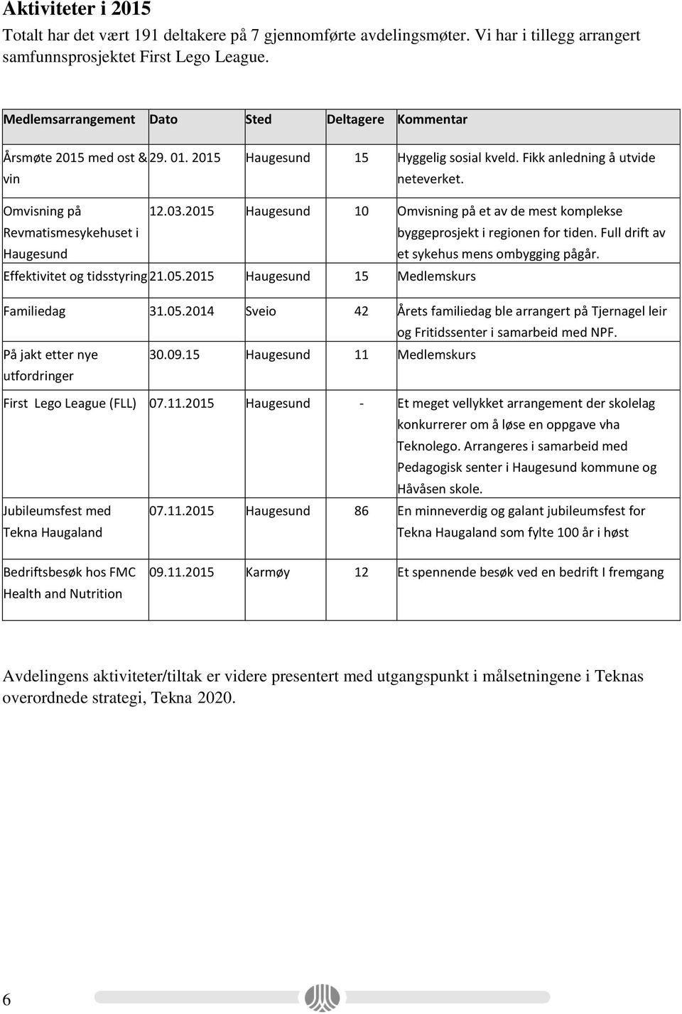 Omvisning på Revmatismesykehuset i Haugesund 12.03.2015 Haugesund 10 Omvisning på et av de mest komplekse byggeprosjekt i regionen for tiden. Full drift av et sykehus mens ombygging pågår.