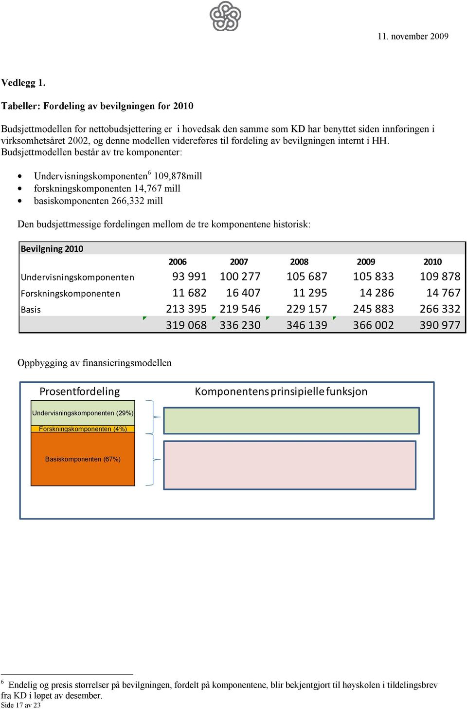 videreføres til fordeling av bevilgningen internt i HH.