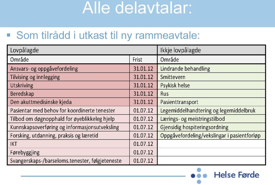 Som tilrådd i