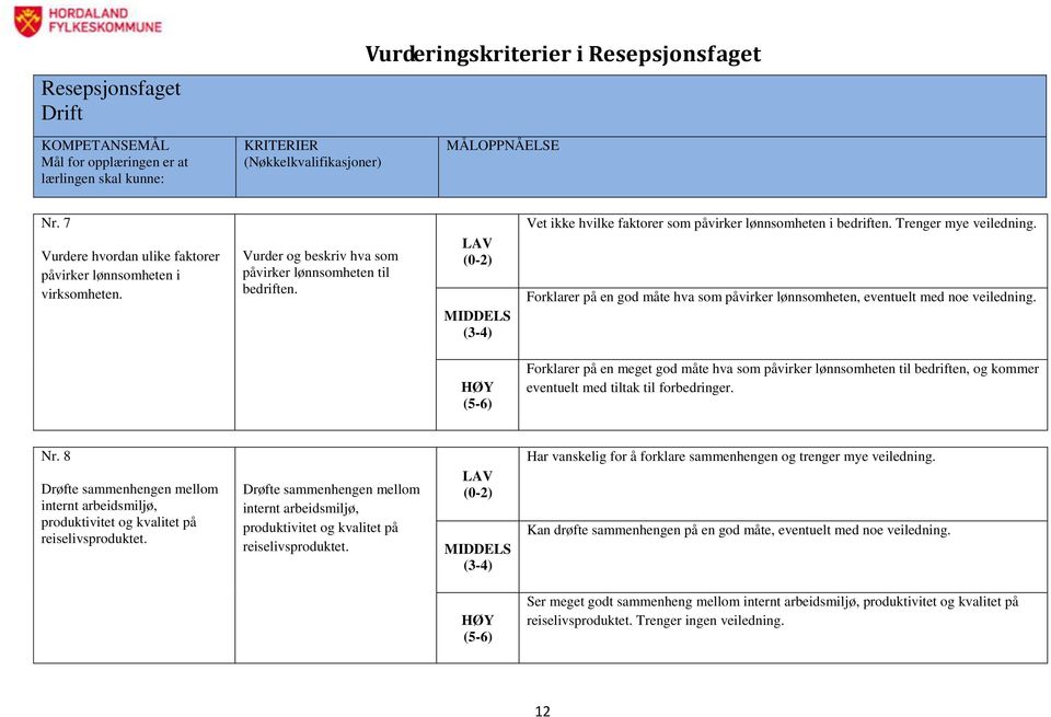 Forklarer på en meget god måte hva som påvirker lønnsomheten til bedriften, og kommer eventuelt med tiltak til forbedringer. Nr.