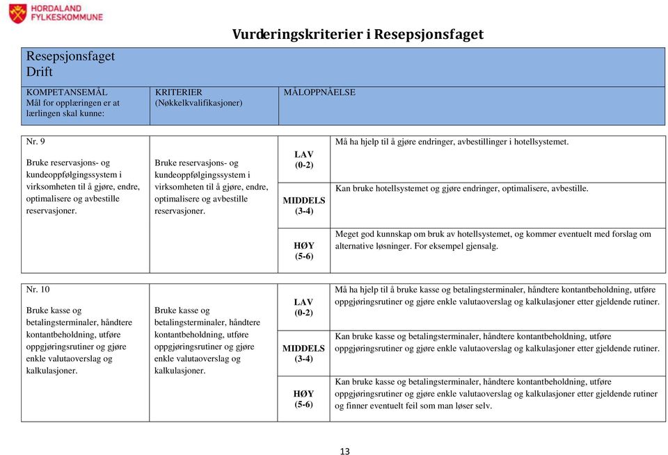 Kan bruke hotellsystemet og gjøre endringer, optimalisere, avbestille. Meget god kunnskap om bruk av hotellsystemet, og kommer eventuelt med forslag om alternative løsninger. For eksempel gjensalg.