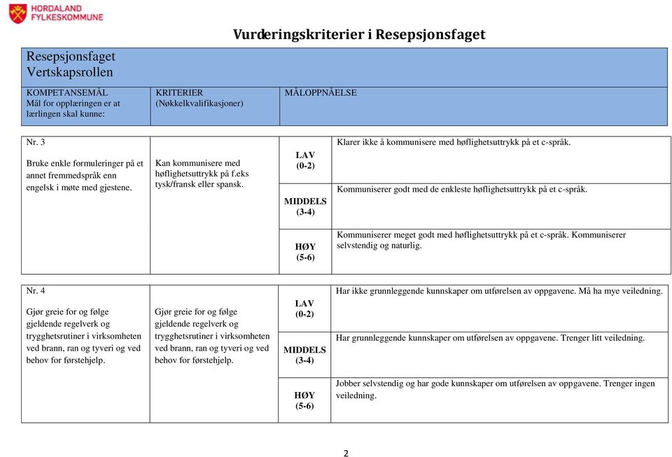 Kommuniserer selvstendig og naturlig. Nr. 4 Gjør greie for og følge gjeldende regelverk og trygghetsrutiner i virksomheten ved brann, ran og tyveri og ved behov for førstehjelp.