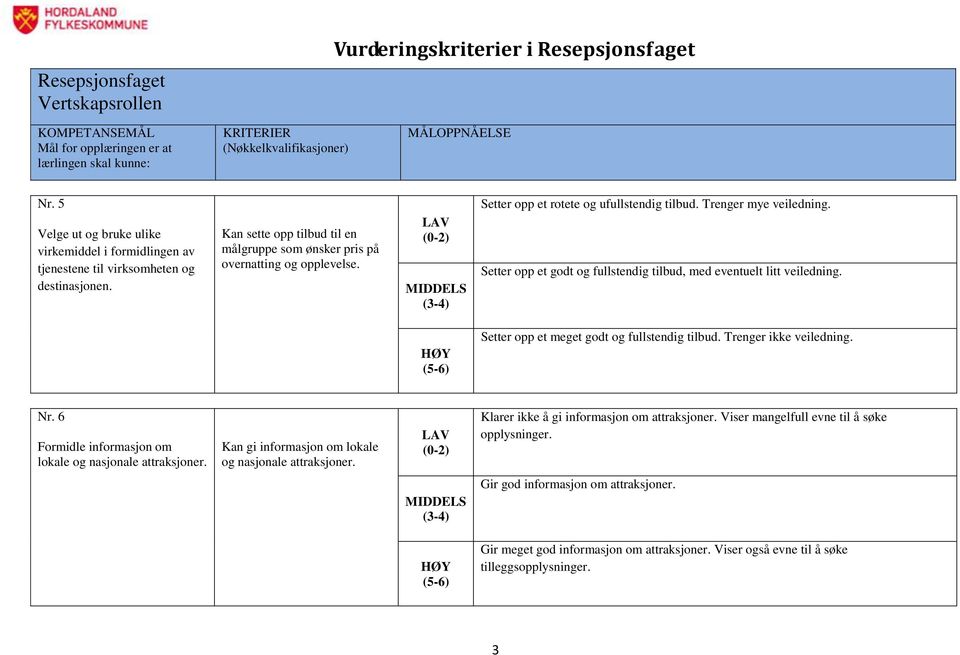 Setter opp et godt og fullstendig tilbud, med eventuelt litt veiledning. Setter opp et meget godt og fullstendig tilbud. Trenger ikke veiledning. Nr.