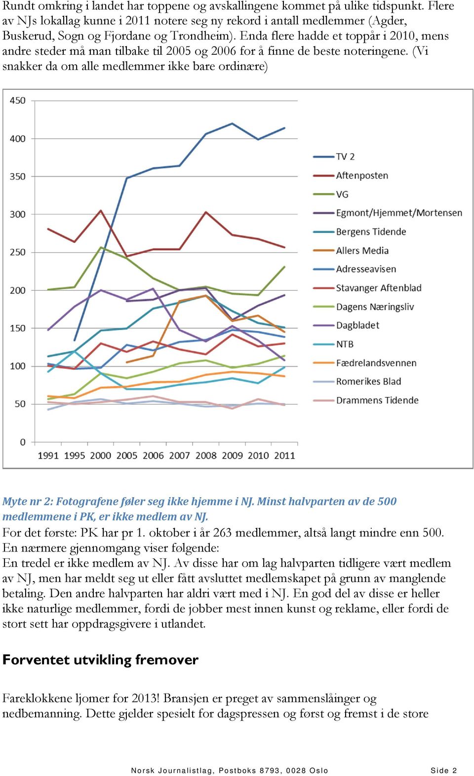 Enda flere hadde et toppår i 2010, mens andre steder må man tilbake til 2005 og 2006 for å finne de beste noteringene.