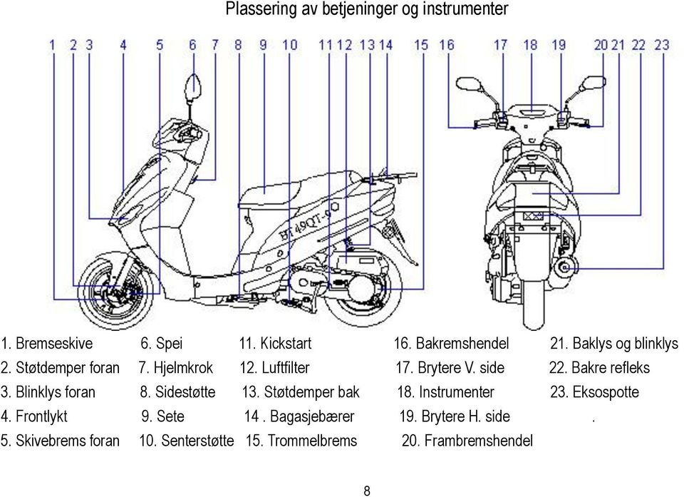 Bakre refleks 3. Blinklys foran 8. Sidestøtte 13. Støtdemper bak 18. Instrumenter 23. Eksospotte 4.