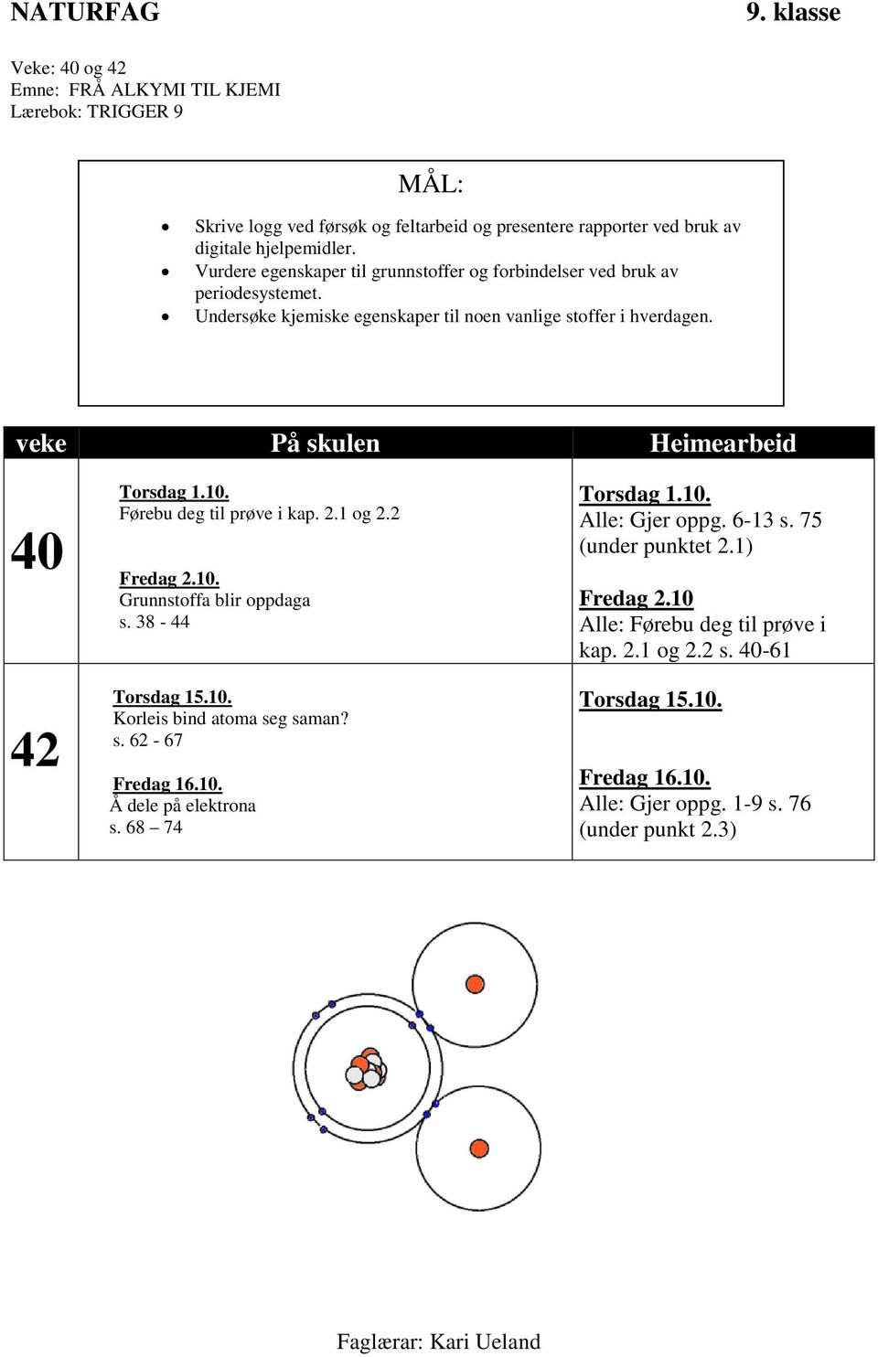 Førebu deg til prøve i kap. 2.1 og 2.2 Fredag 2.10. Grunnstoffa blir oppdaga s. 38-44 Torsdag 15.10. Korleis bind atoma seg saman? s. 62-67 Fredag 16.10. Å dele på elektrona s. 68 74 Torsdag 1.