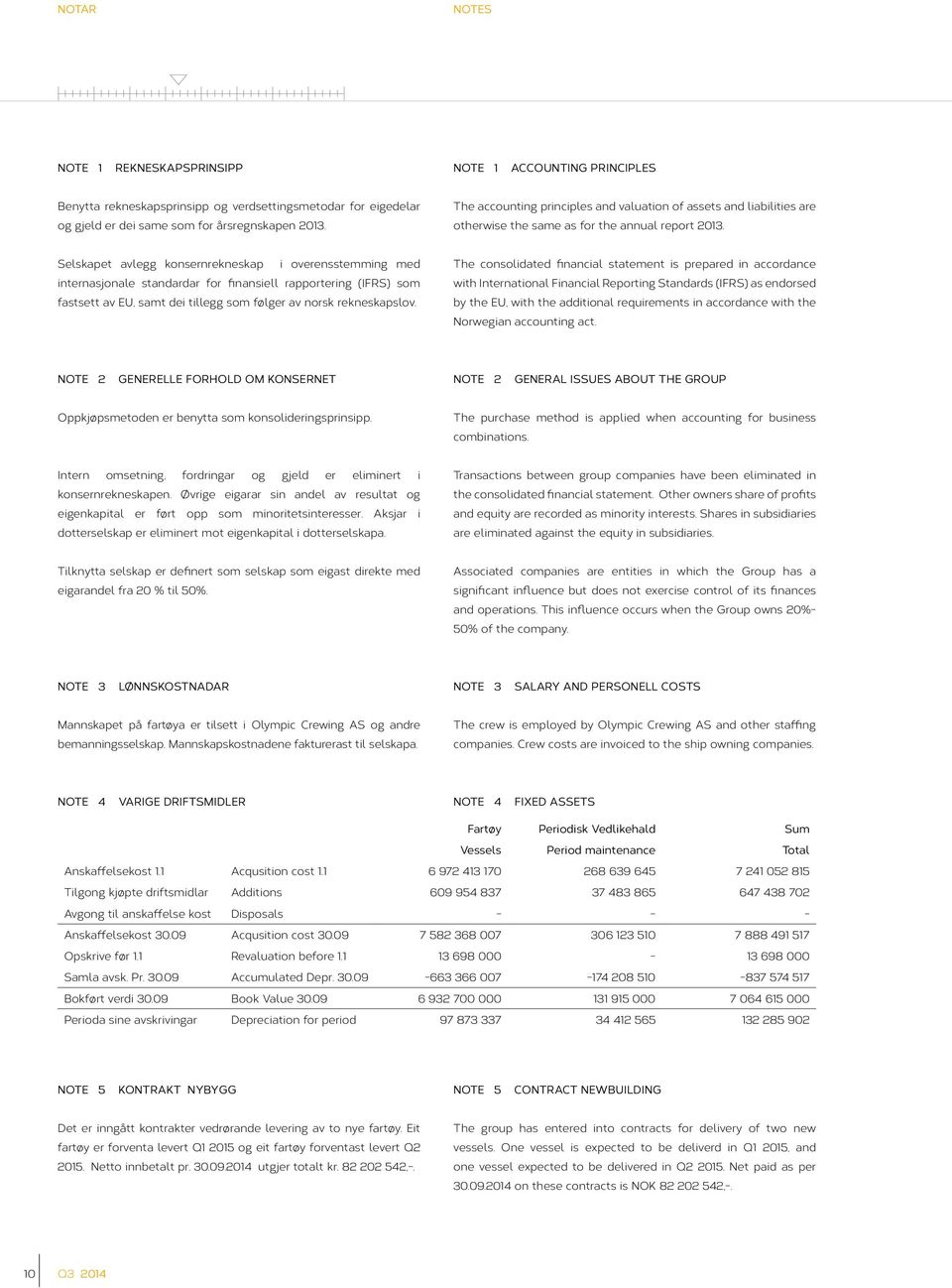 Selskapet avlegg konsernrekneskap i overensstemming med internasjonale standardar for finansiell rapportering (IFRS) som fastsett av EU, samt dei tillegg som følger av norsk rekneskapslov.