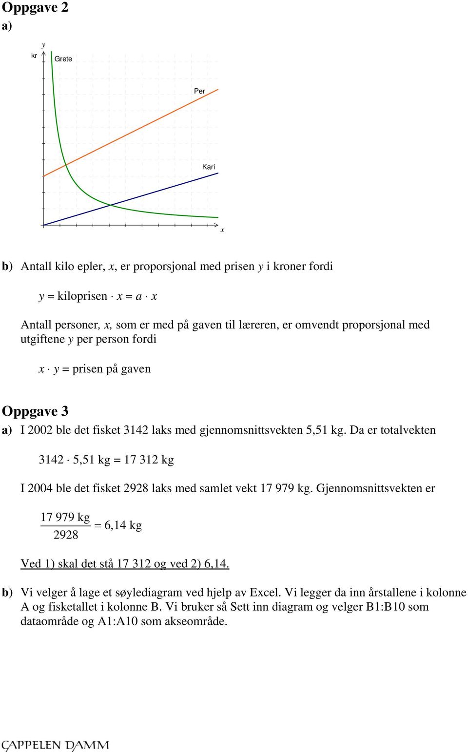 Da er totalvekten 3142 5,51 kg = 17 312 kg I 2004 ble det fisket 2928 laks med samlet vekt 17 979 kg.