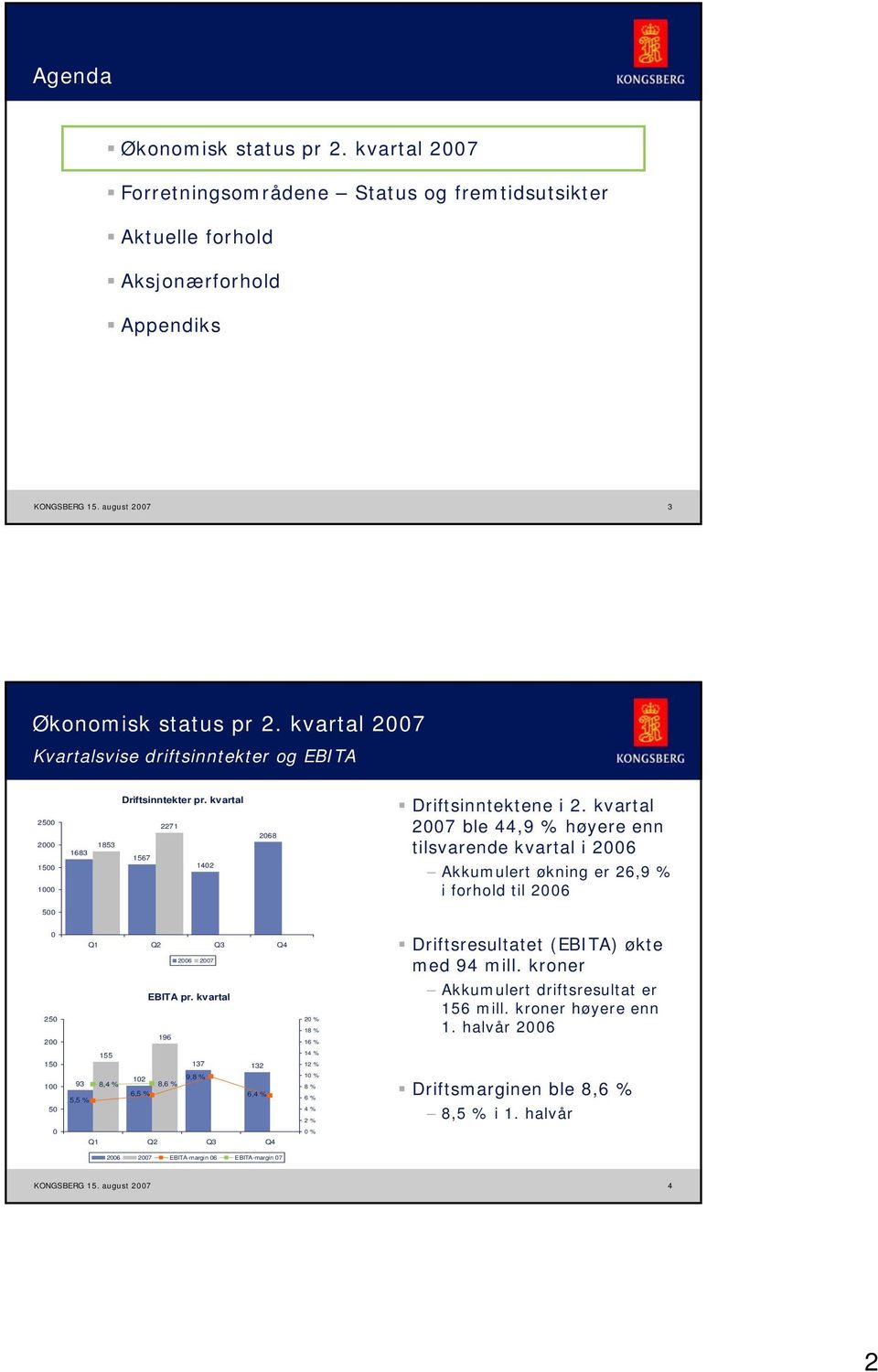 kvartal 27 ble 44,9 % høyere enn tilsvarende kvartal i 26 Akkumulert økning er 26,9 % i forhold til 26 5 25 2 Q1 Q2 Q3 Q4 26 27 EBITA pr.