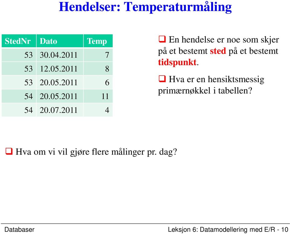 2011 4 En hendelse er noe som skjer på et bestemt sted på et bestemt tidspunkt.