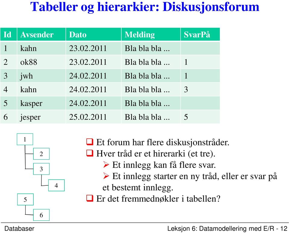 Hver tråd er et hirerarki (et tre). Et innlegg kan få flere svar. Et innlegg starter en ny tråd, eller er svar på et bestemt innlegg.