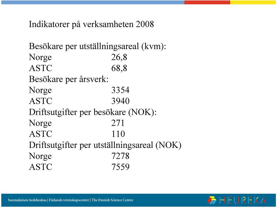 årsverk: Norge 3354 ASTC 3940 Driftsutgifter per besökare