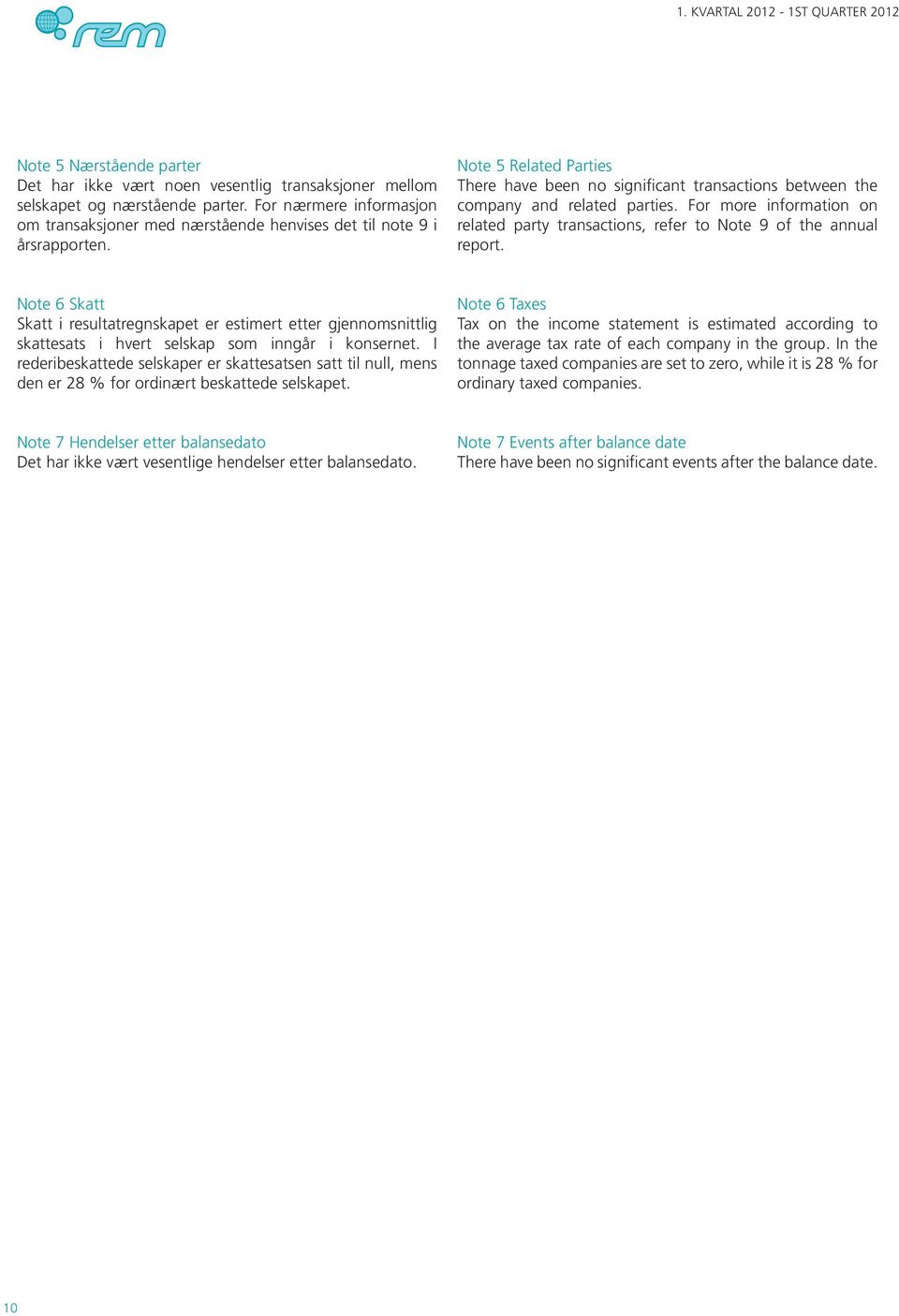 Note 5 Related Parties There have been no significant transactions between the company and related parties. For more information on related party transactions, refer to Note 9 of the annual report.