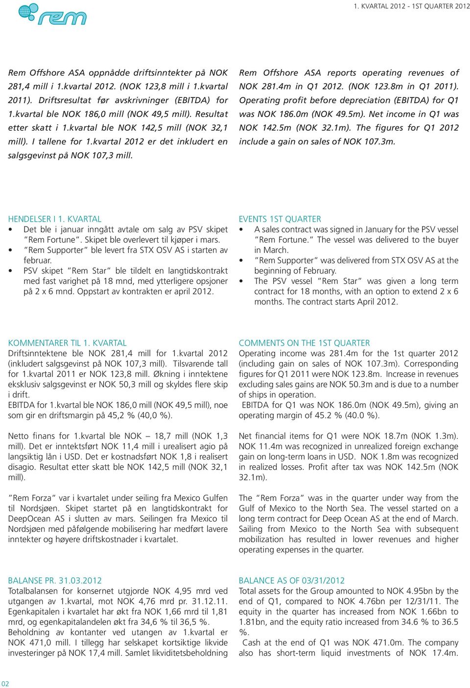 Rem Offshore ASA reports operating revenues of NOK 281.4m in Q1 2012. (NOK 123.8m in Q1 2011). Operating profit before depreciation (EBITDA) for Q1 was NOK 186.0m (NOK 49.5m).