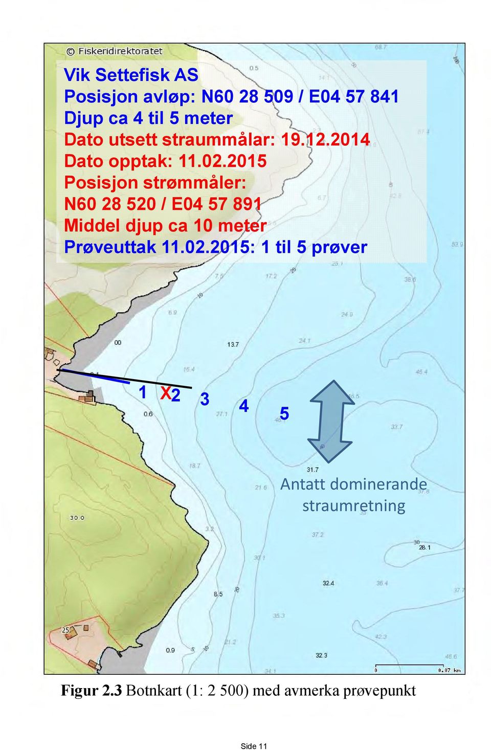 2015 Posisjon strømmåler: N60 28 520 / E04 57 891 Middel djup ca 10 meter Prøveuttak 11.02.
