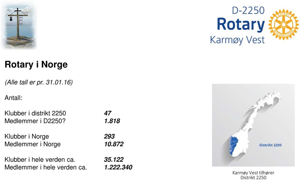 818 Klubber i Norge 293 Medlemmer i Norge 10.