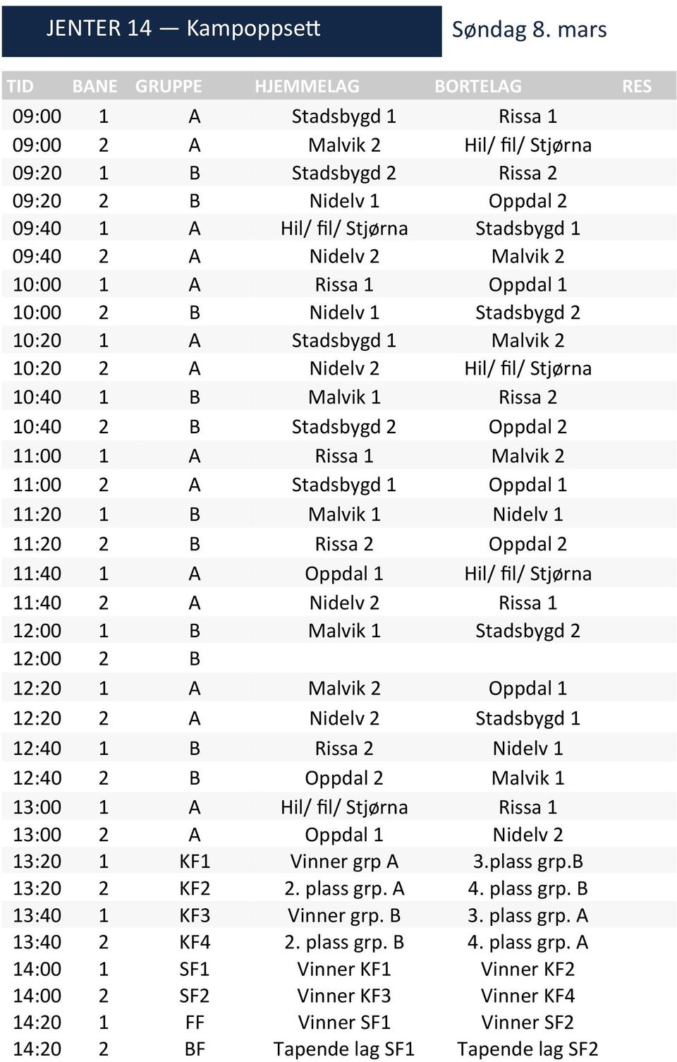 Stadsbygd 1 09:40 2 A Nidelv 2 Malvik 2 10:00 1 A Rissa 1 Oppdal 1 10:00 2 B Nidelv 1 Stadsbygd 2 10:20 1 A Stadsbygd 1 Malvik 2 10:20 2 A Nidelv 2 Hil/ fil/ Stjørna 10:40 1 B Malvik 1 Rissa 2 10:40