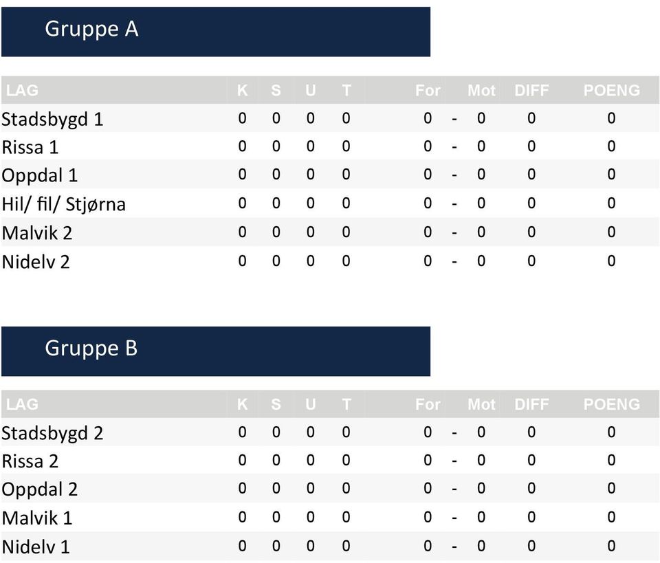 2 0 0 0 0 0-0 0 0 Gruppe B LAG K S U T For Mot DIFF POENG Stadsbygd 2 0 0 0 0 0-0 0 0 Rissa