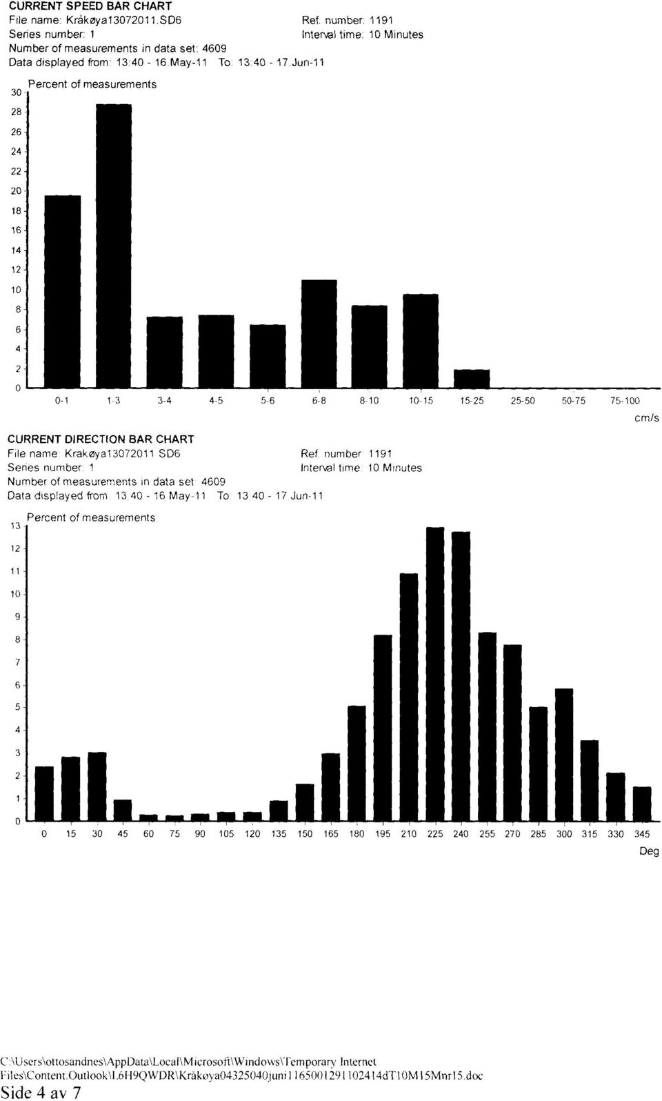 Ref. number 1191 Sehes number- 1 Interval time 10 Mrnutes Number of measurements in data set 4609 Data displayed from 13 40-16 May-11 To 13 40-17 Jun-11 Percent 13 - of measurements 12 11 10 9 8 7 6