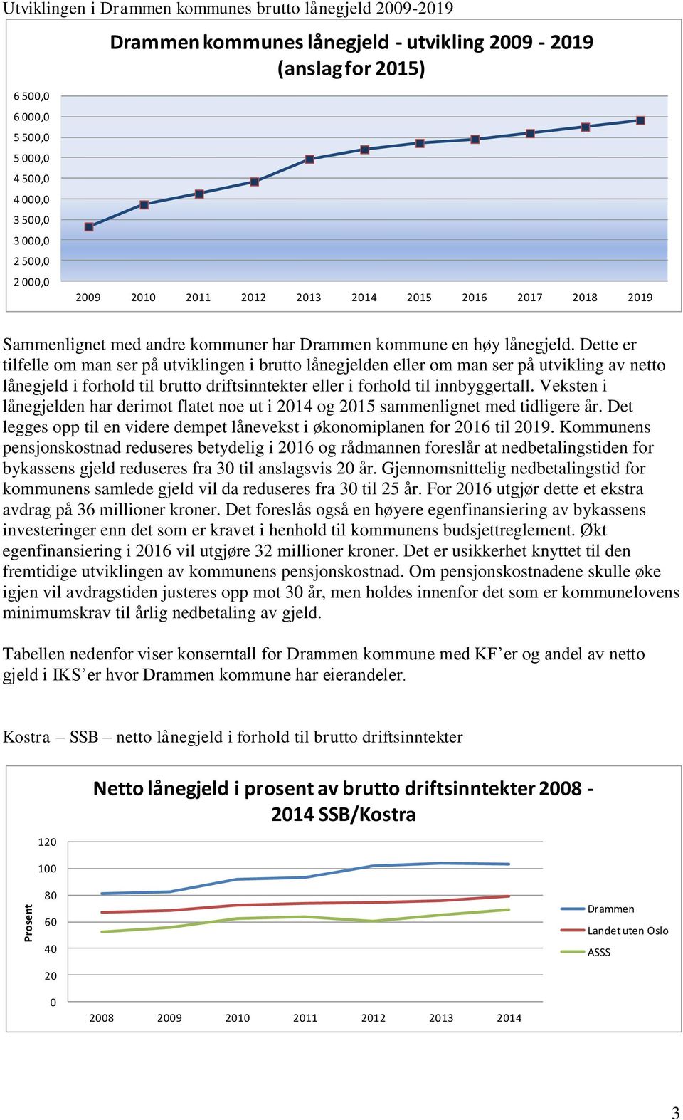 Dette er tilfelle om man ser på utviklingen i brutto lånegjelden eller om man ser på utvikling av netto lånegjeld i forhold til brutto driftsinntekter eller i forhold til innbyggertall.