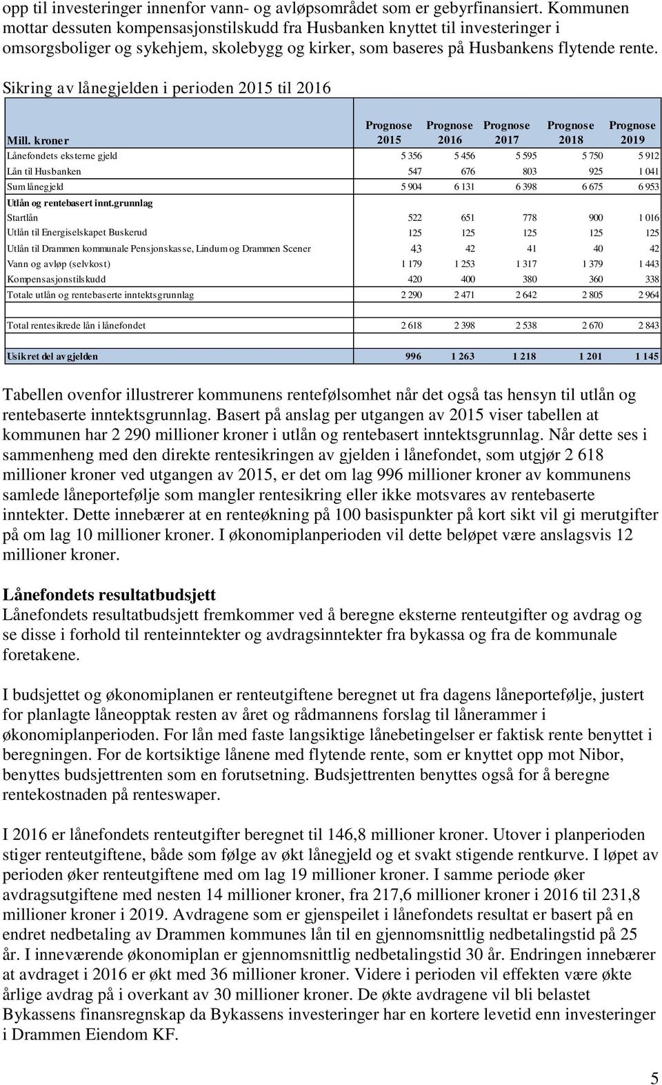 Sikring av lånegjelden i perioden 2015 til 2016 F a k Prognose Prognose Prognose Prognose Prognose Mill.