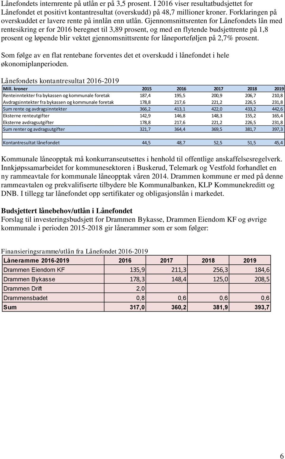 Gjennomsnittsrenten for Lånefondets lån med rentesikring er for 2016 beregnet til 3,89 prosent, og med en flytende budsjettrente på 1,8 prosent og løpende blir vektet gjennomsnittsrente for