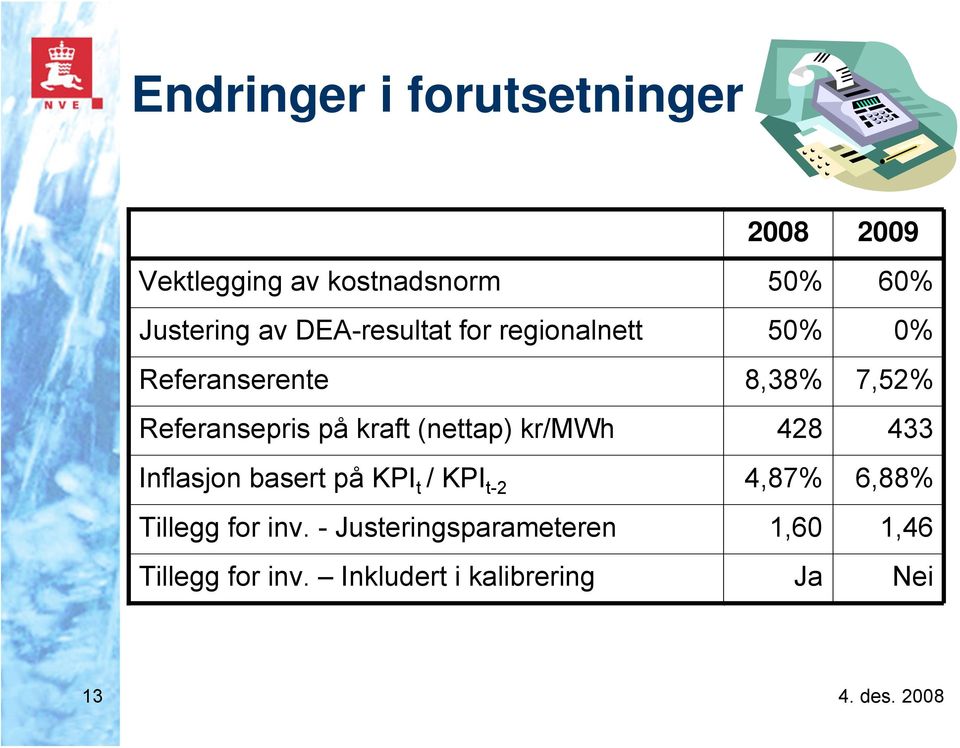 (nettap) kr/mwh 428 433 Inflasjon basert på KPI t / KPI t-2 4,87% 6,88% Tillegg for