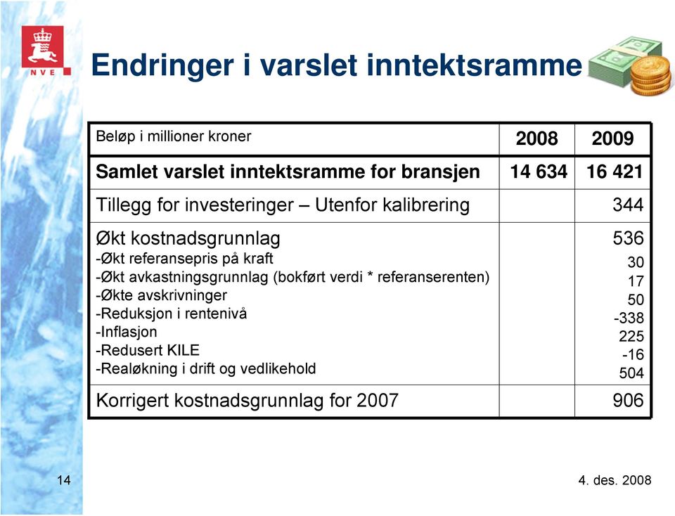 avkastningsgrunnlag (bokført verdi * referanserenten) -Økte avskrivninger -Reduksjon i rentenivå -Inflasjon