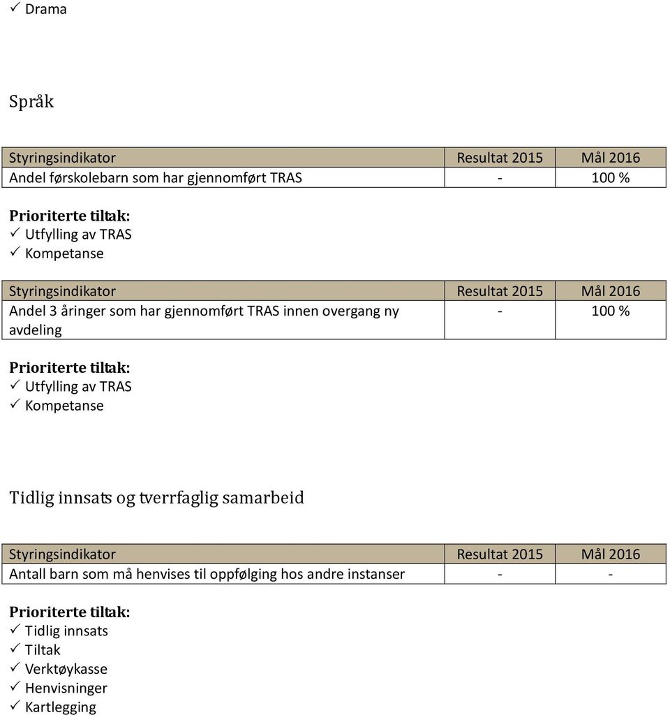 Utfylling av TRAS Kompetanse Tidlig innsats og tverrfaglig samarbeid Antall barn som må