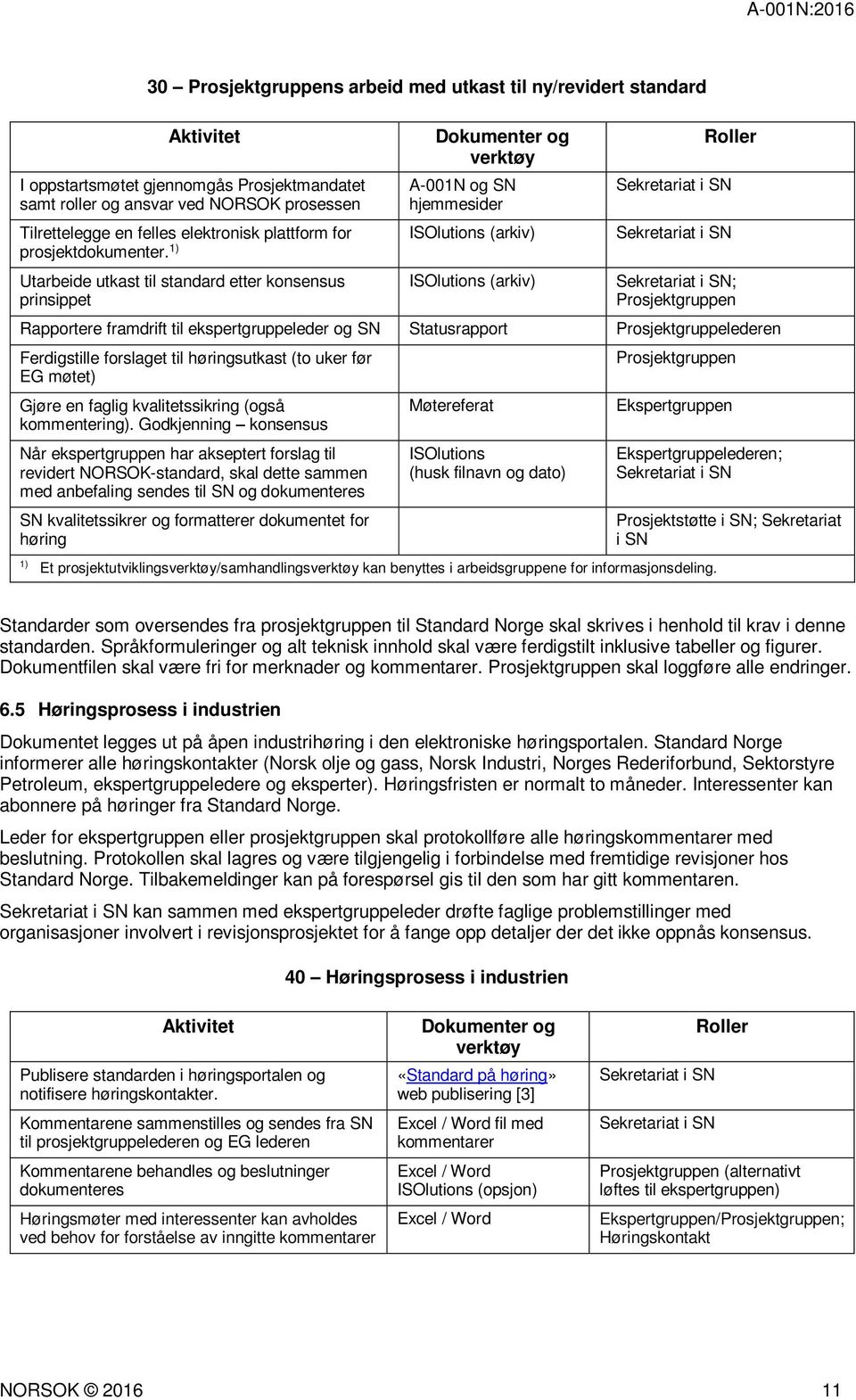 1) Utarbeide utkast til standard etter konsensus prinsippet Dokumenter og verktøy A-001N og SN hjemmesider ISOlutions (arkiv) ISOlutions (arkiv) Roller ; Prosjektgruppen Rapportere framdrift til