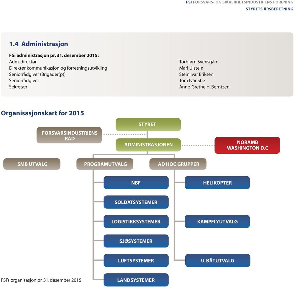 Eriksen tom Ivar Stie anne-grethe H. Berntzen Organisasjonskart for 2015 forsvarsindustriens råd Styret administrasjonen NORAMB Washington D.